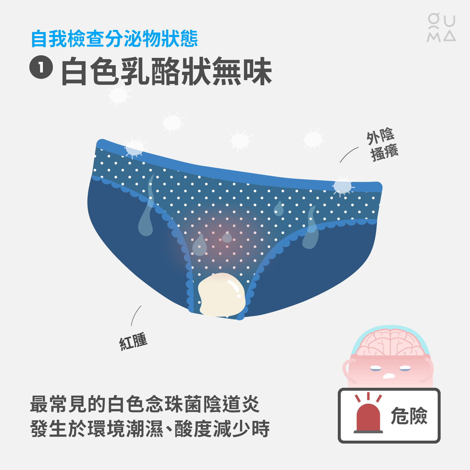 危險：白色乳酪狀無味分泌物，伴隨外陰搔癢、紅腫的症狀，通常是白色念珠菌陰道炎，發生於環境潮濕、酸度減少時。