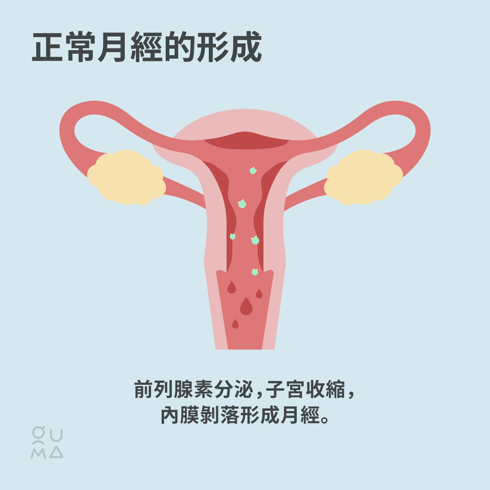 經痛止痛藥該怎麼選？