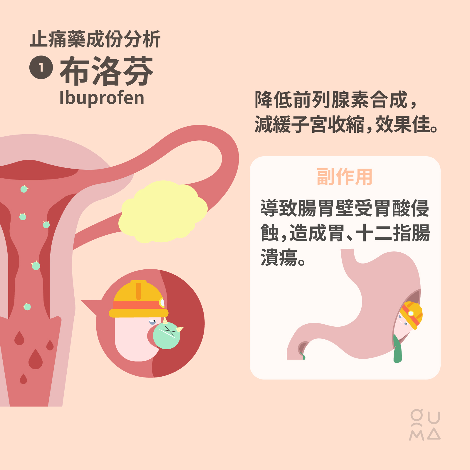 經痛止痛藥該怎麼選？
