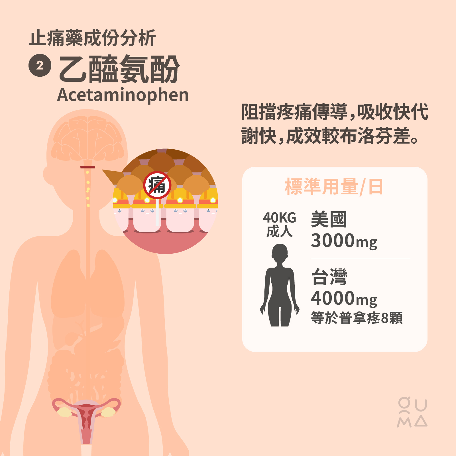 經痛止痛藥該怎麼選？