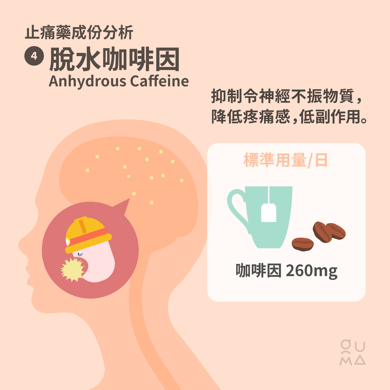 經痛止痛藥該怎麼選？