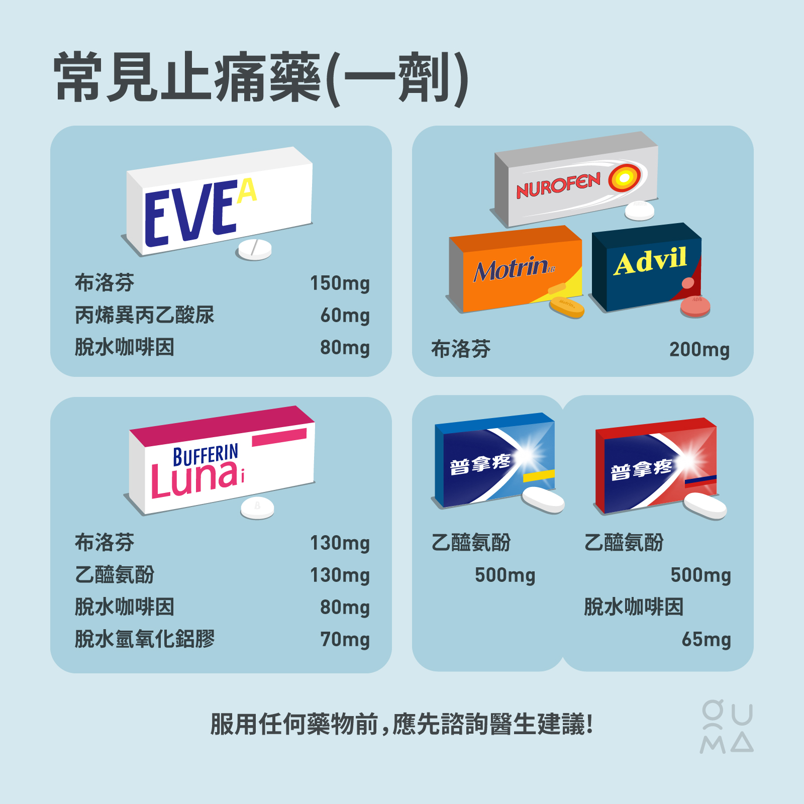 經痛止痛藥該怎麼選？