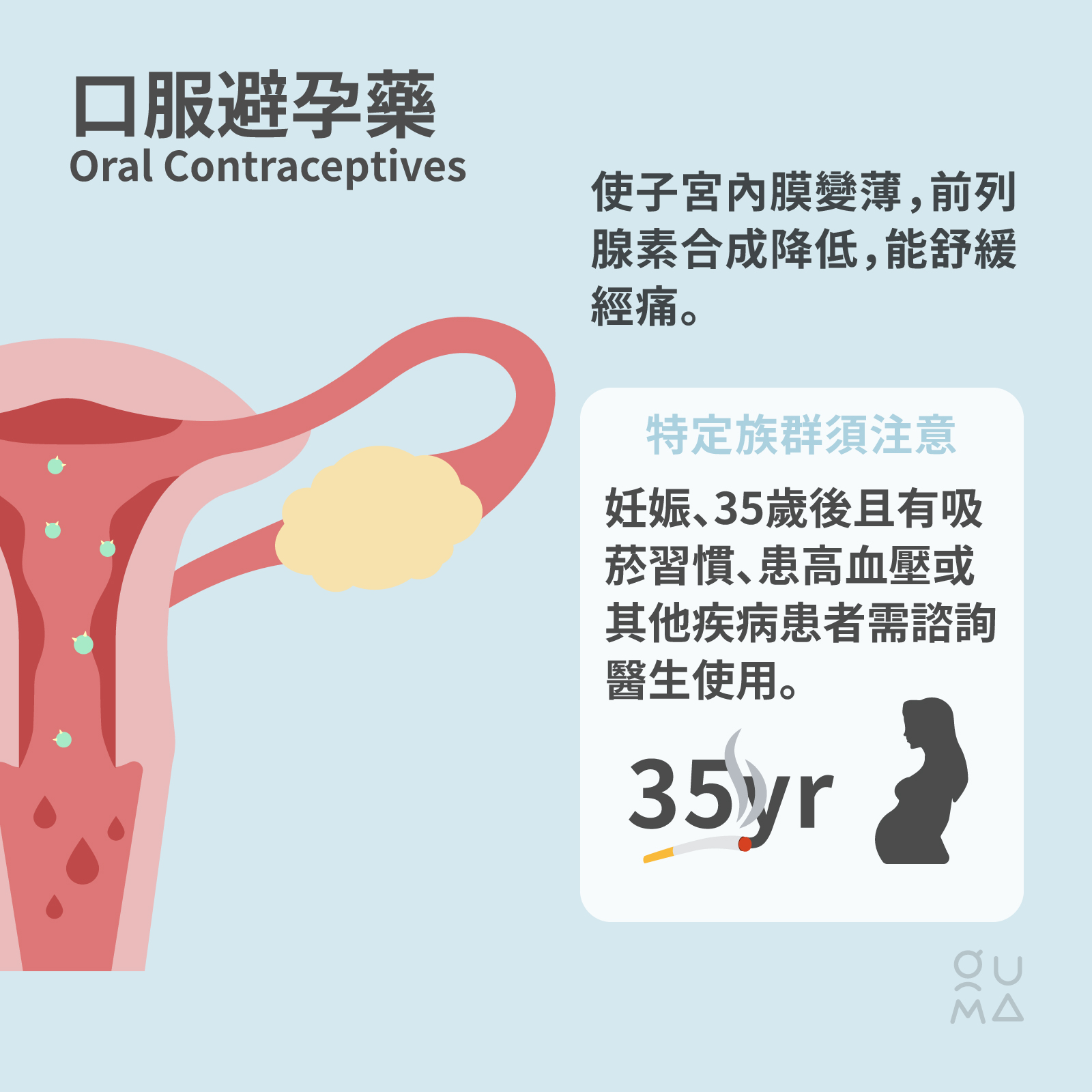 經痛止痛藥該怎麼選？