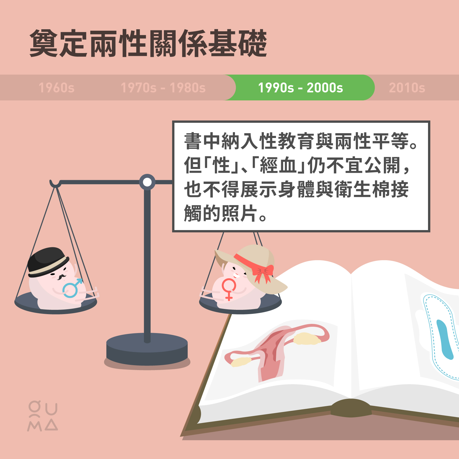 近代台灣衛生用品廣告演變 (上)