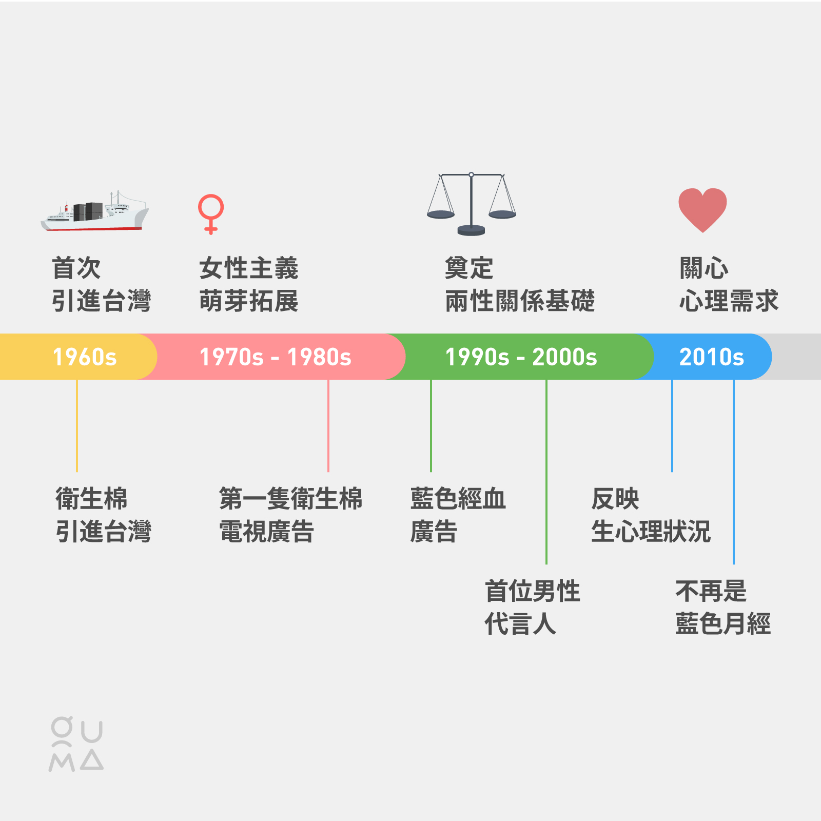 近代台灣衛生用品廣告演變 (下)