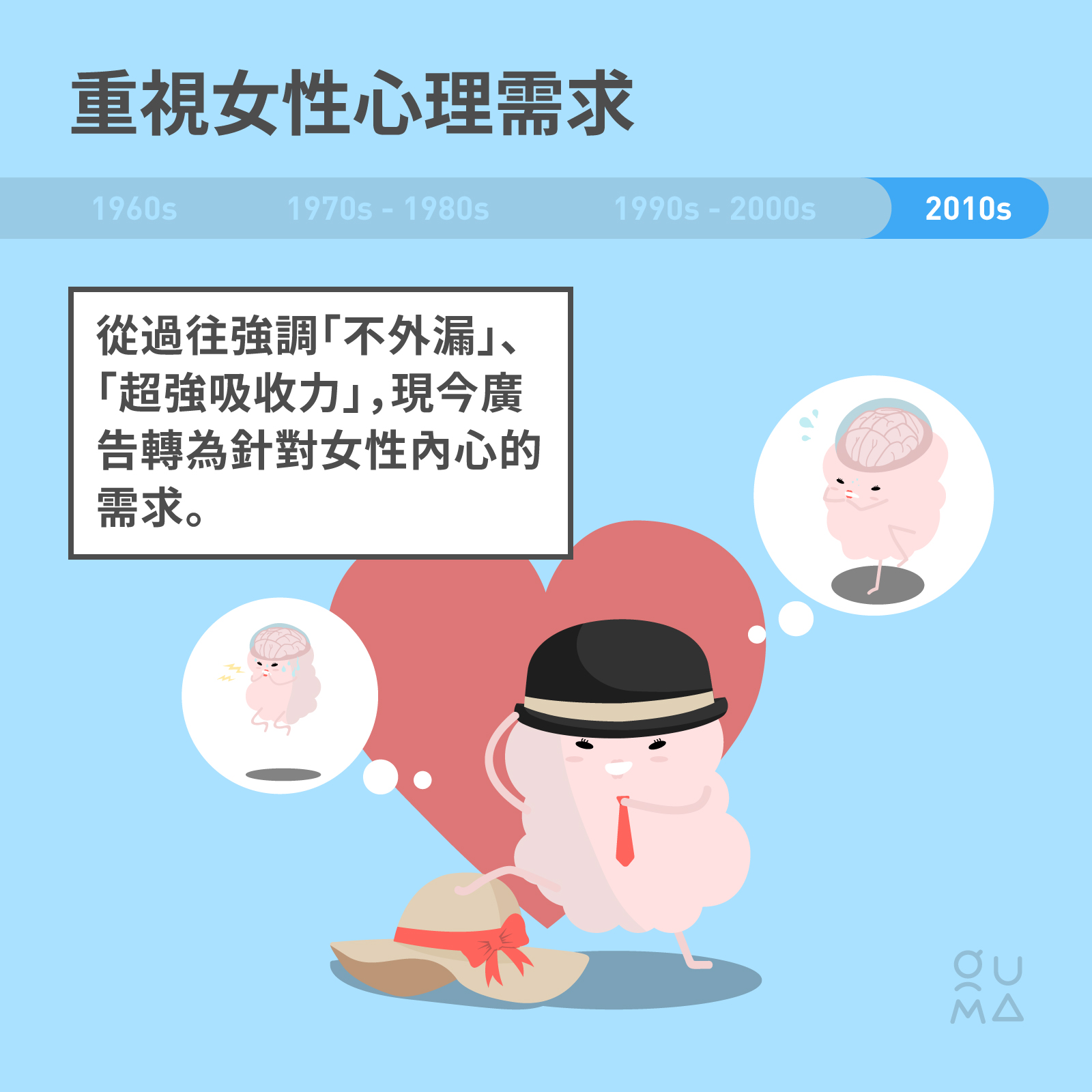 近代台灣衛生用品廣告演變 (下)