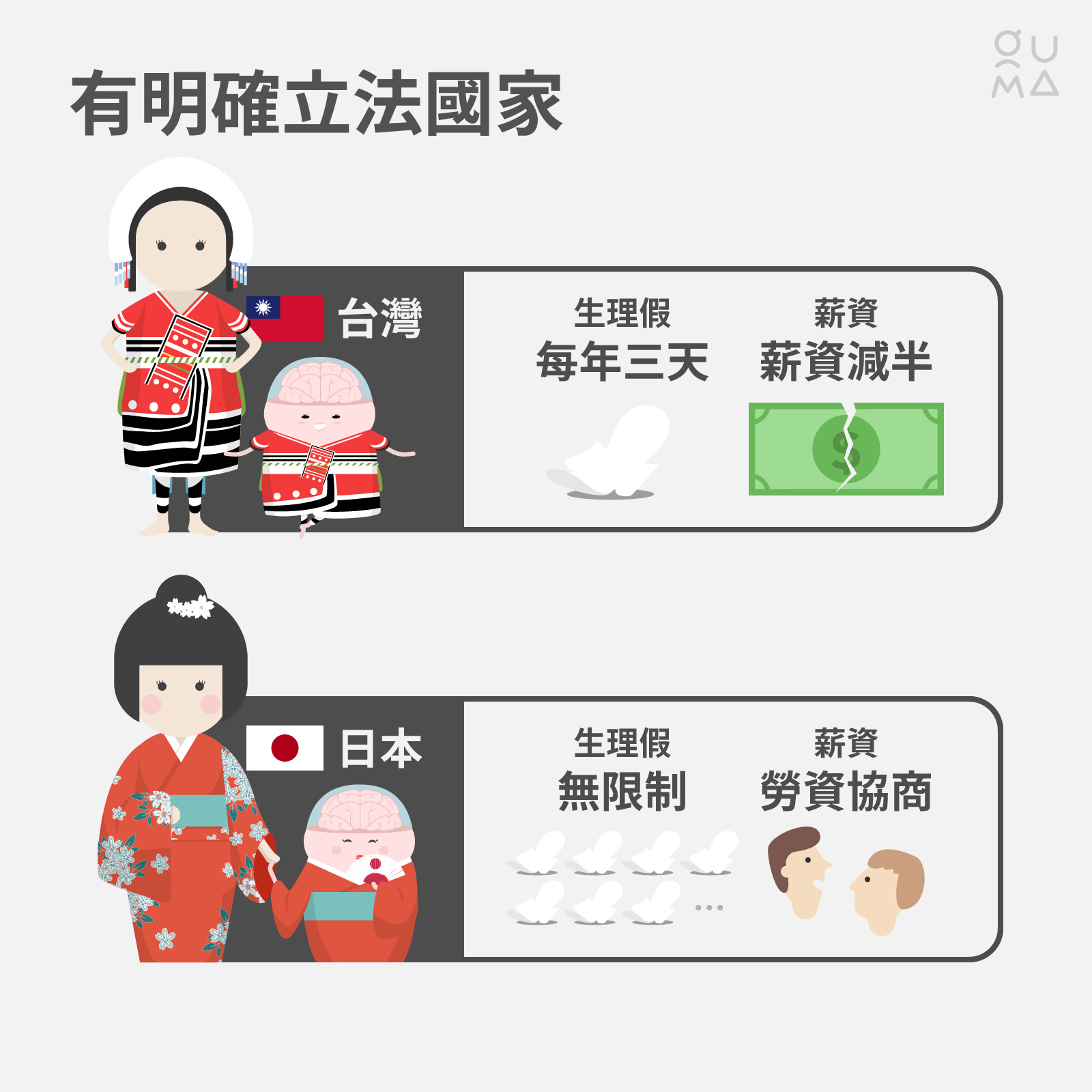 女性生理假你支不支持?