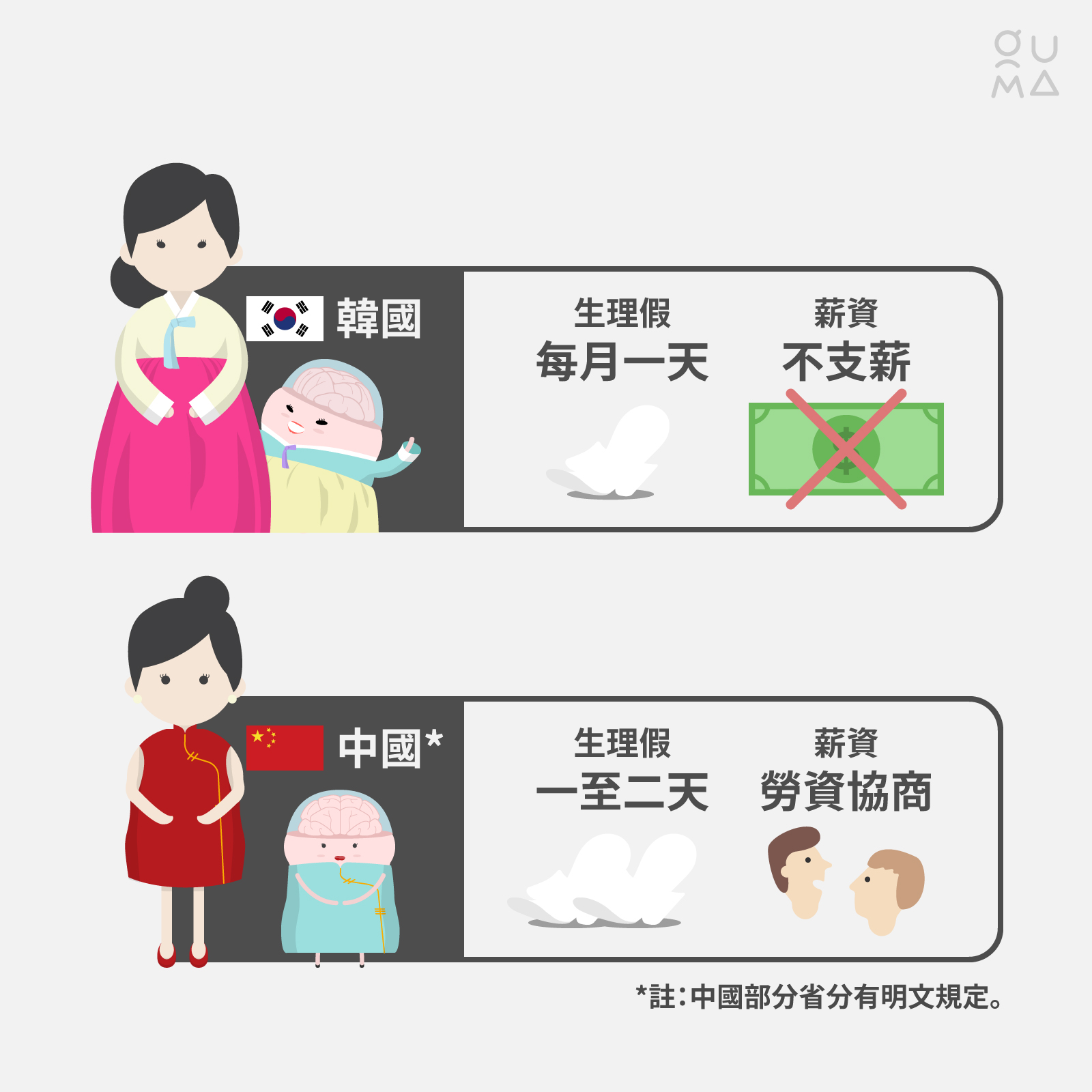 女性生理假你支不支持?