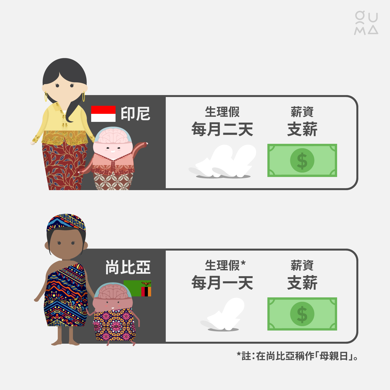女性生理假你支不支持?
