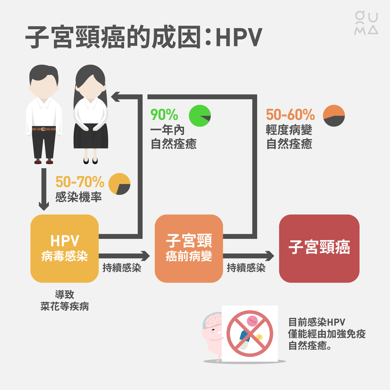 子宮頸癌預防：抹片和疫苗，你做了嗎？
