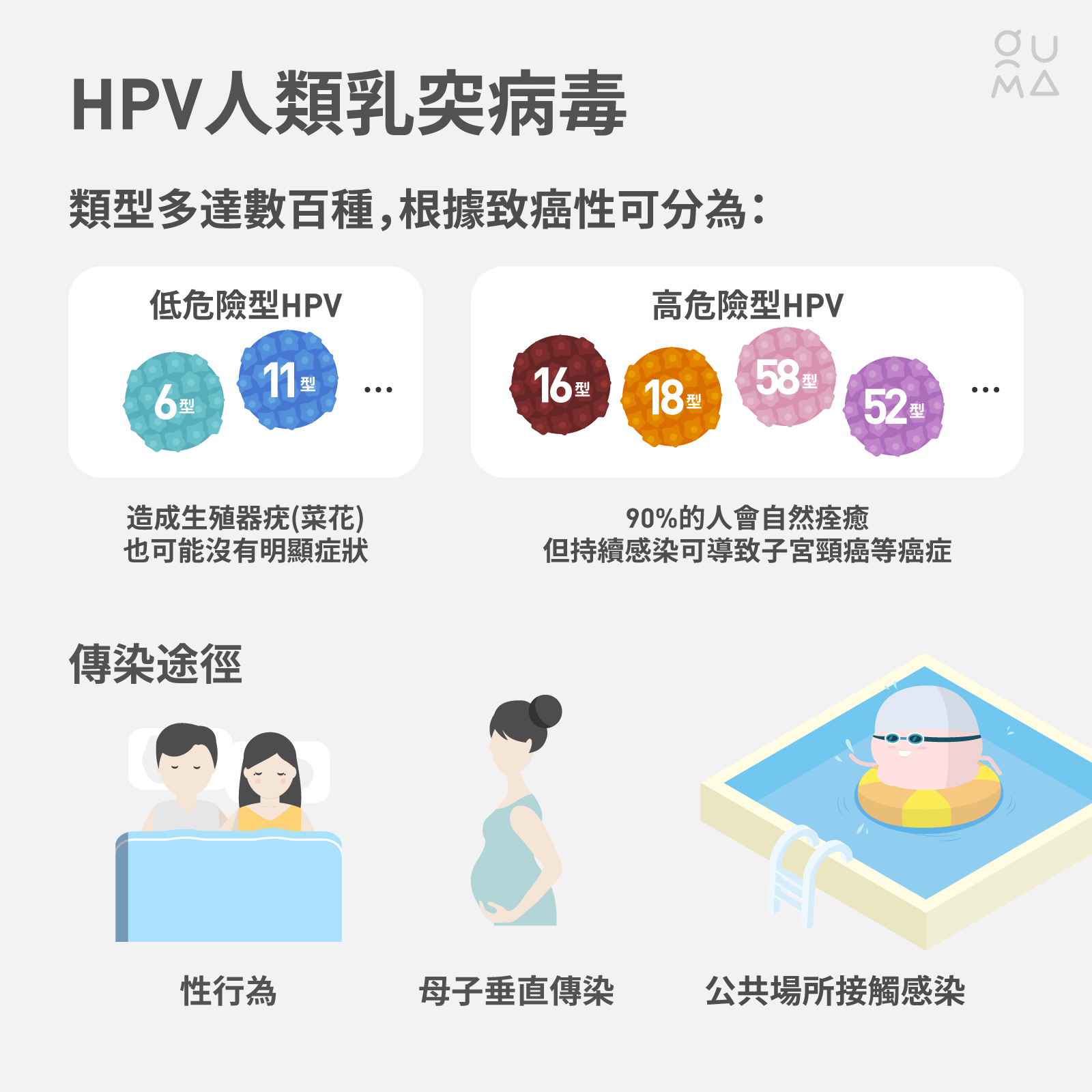 子宮頸癌預防：抹片和疫苗，你做了嗎？
