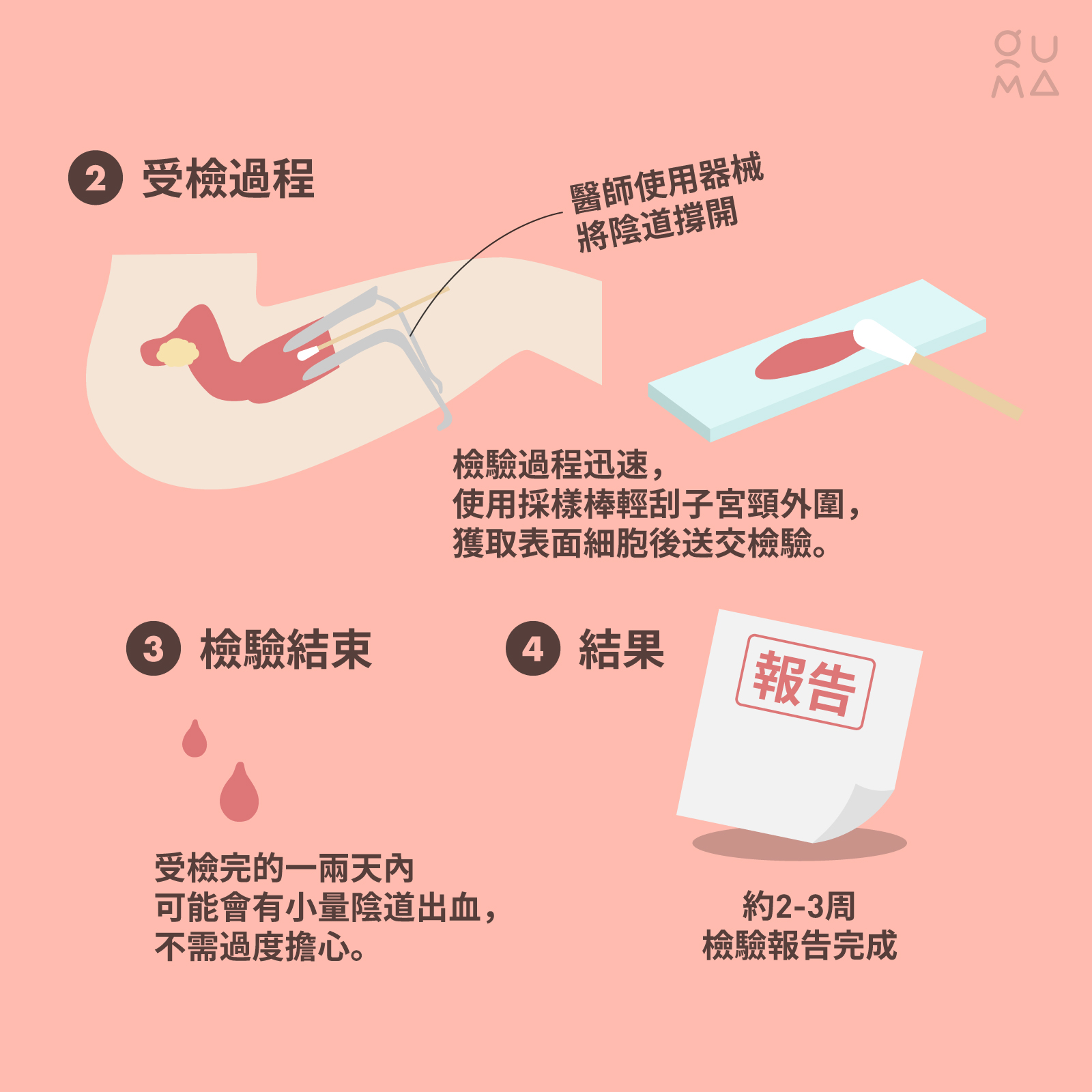 子宮頸癌預防：抹片和疫苗，你做了嗎？