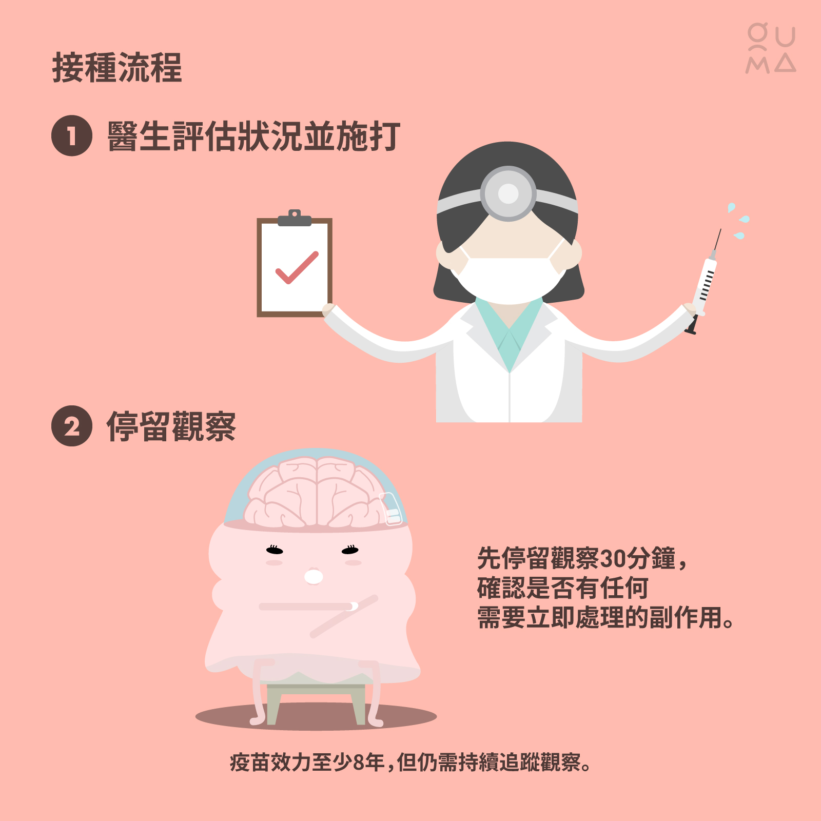 子宮頸癌預防：抹片和疫苗，你做了嗎？