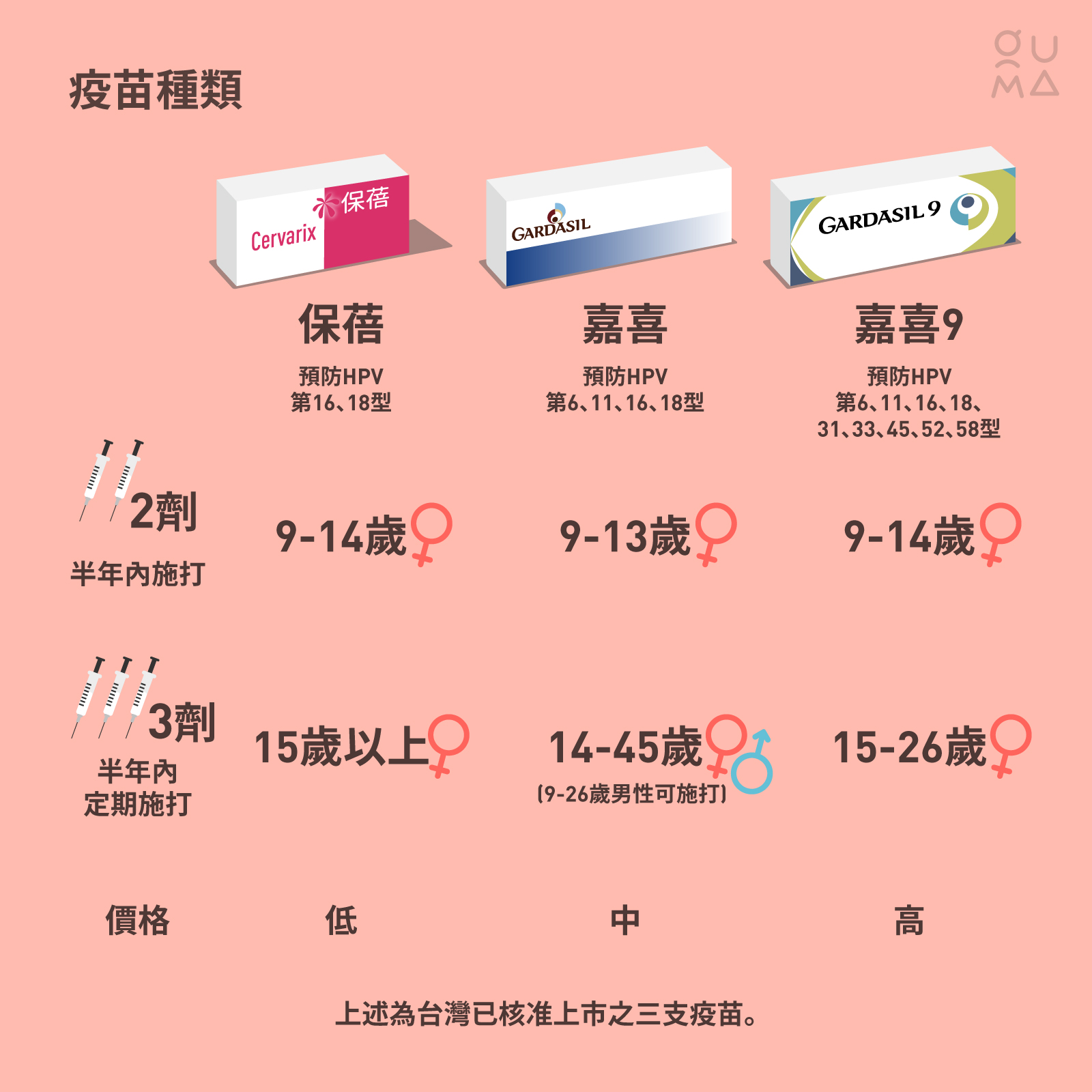 子宮頸癌預防：抹片和疫苗，你做了嗎？