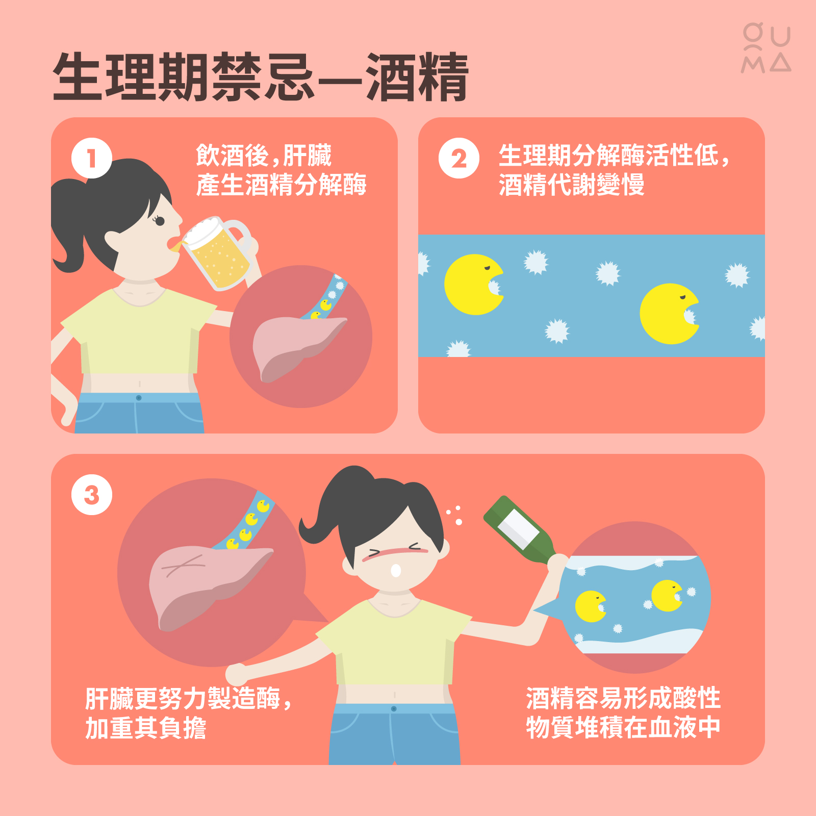生理期飲食禁忌：破解食補迷思