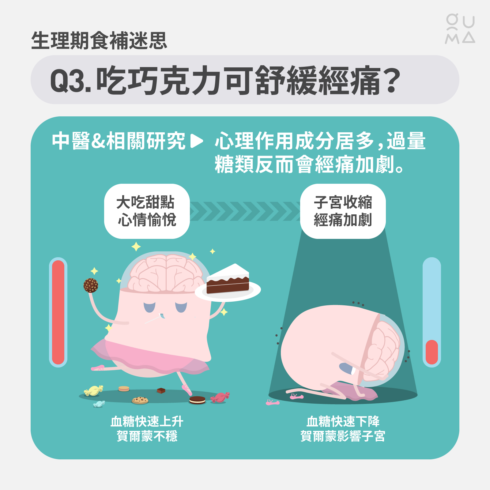 生理期飲食禁忌：破解食補迷思