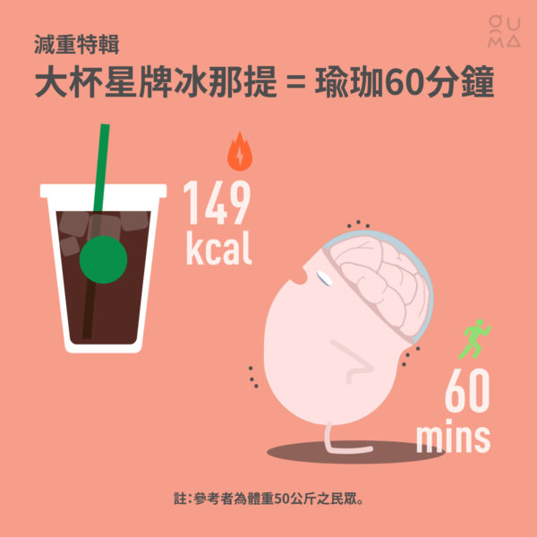 減重特輯：卡路里-vs-運動